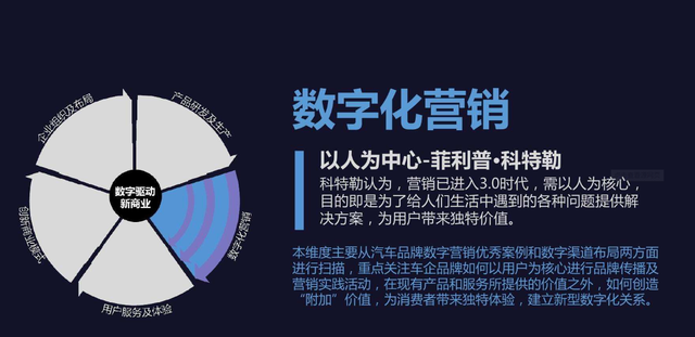 数字营销?什么是?