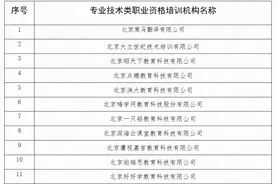 北京：专技类职业资格培训设冷静期，7天内未参与可全额退款图片