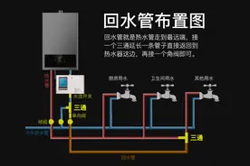热水回水管到底是什么？家里装修，有没有必要安装热水循环系统？图片