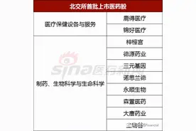 北交所正式开市！涉及医药股10只，你知道多少？图片