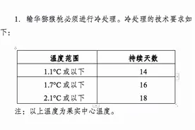 一批次新西兰进口猕猴桃核酸阳性，部分已售出！江苏三地紧急发布通报图片
