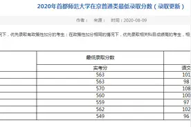 北京高招本科提前批普通A段录取：人大北理工首师大分数线来了图片