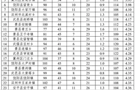 衡水118个乡镇最新大排名！图片