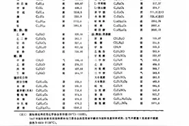 垃圾焚烧发电真与伪图片