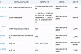 亨博士益生菌驼乳粉、小象米塔复合粉、臣生益生菌葡萄糖均不合格图片
