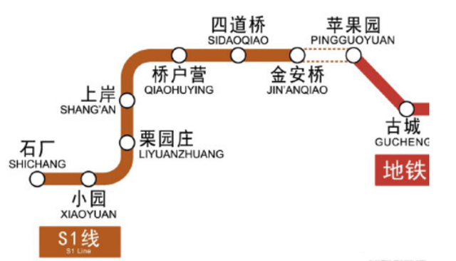 s1线的开通跨时代的将门头沟引入了"城市轨道交通"的时代,未来随着