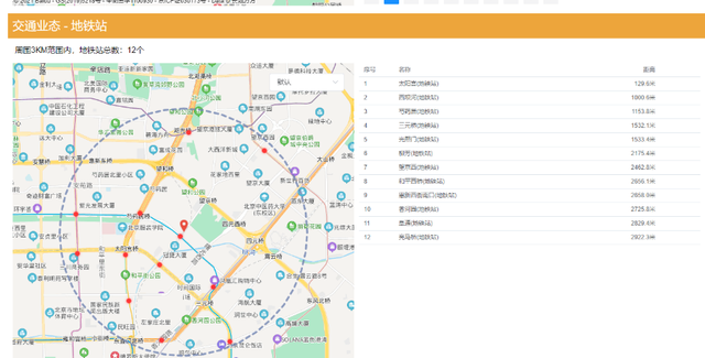 餐饮业市场调查报告