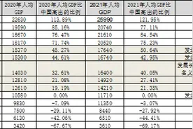 感觉中国要解决的两个问题图片
