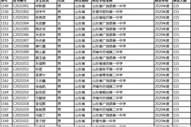 第34届全国高中化学竞赛，山东省一等奖获奖名单，115名学生获奖图片