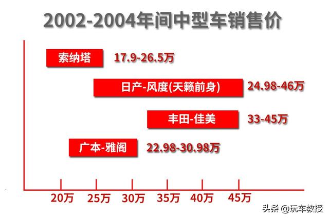 高性价比的索纳塔十，顶配20万出头就有2.0T+8AT