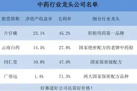 A股最具潜力的四大保密级中药龙头公司（附林园龙头股操作方法）图片