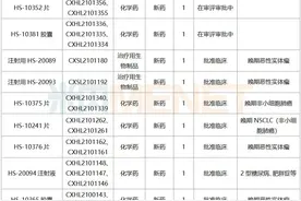 豪森抗肿瘤1类新药井喷！猛攻晚期癌症图片
