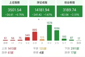 今天A股跌了，三大原因导致下跌！绿油油一片，要收割韭菜吗？图片