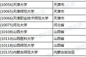 心理学考研 | 统考312院校大盘点！图片
