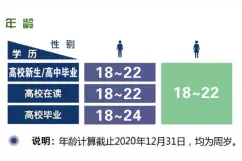 武汉调整大学生入伍奖励政策，直系亲属参加疫情防控可优先选择入伍去向图片