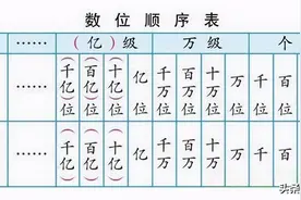 海韵教育丨关于万级全是“0”的读法图片