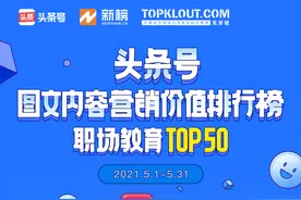 5月「头条号图文内容营销价值排行榜」公布，145位作者首次上榜图片