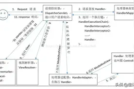 SpringBoot中请求映射的原理图片