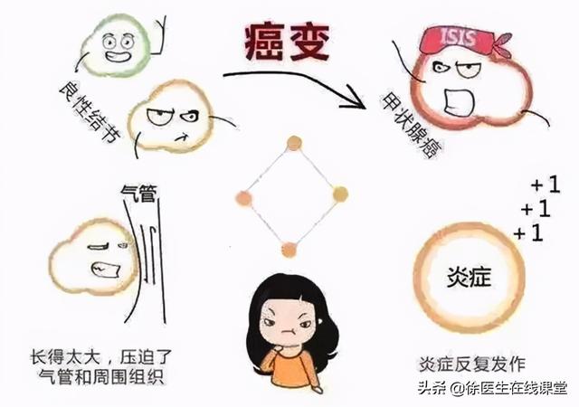 甲状腺结节有什么忌口 2026年甲状腺结节10大忌口＂,＂no_ai_sug＂:true},{＂