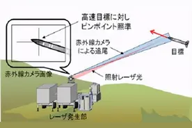 防范中国压力，日本研发激光武器，技术积累雄厚无压力图片