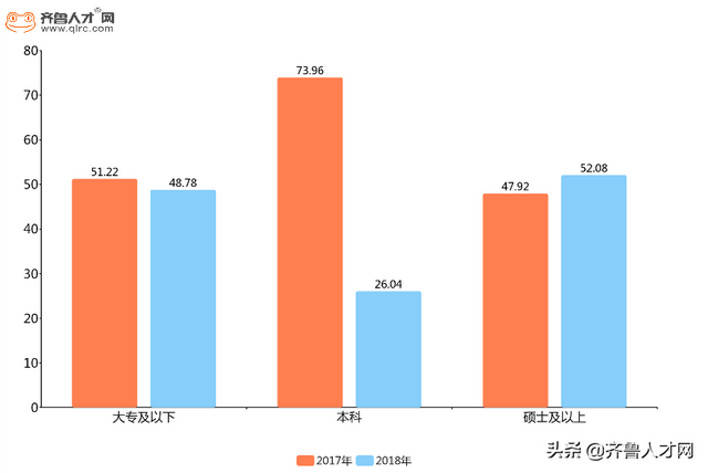 济南人才流动报告出炉，人才攻防战济南要盯紧这个省