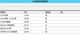 Win server 2012 R2 文件服务器（三）配额限制图片
