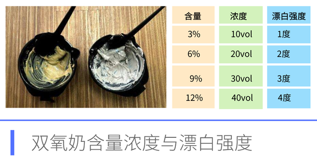 染发时漂发和不漂发有什么不同？四个细节要清楚，免得染完后悔
