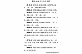 秦皇岛交通有变！涉及公交、航班、高速图片