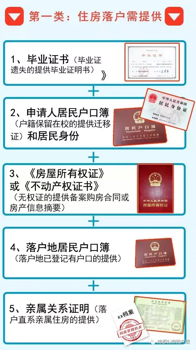 速看！2020年成都学历入户攻略来了！需要哪些材料？怎么办理？