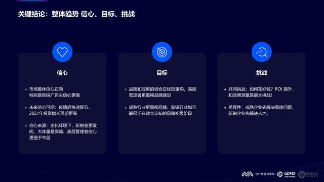 2021���й�����Ӫ�����Ʊ��棨�����棩