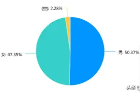 让孩子拥有光明的未来——陕西省青少年近视状况调查报告之一图片