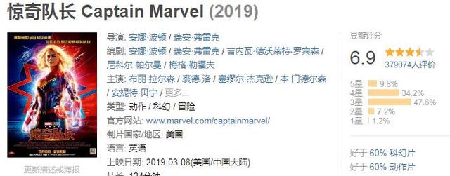 全球票房超过10亿美金的电影，你看过几部？