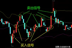 手把手教你怎么使用改良版BOLL指标图片