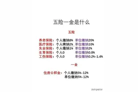 五险二金，你了解多少？图片