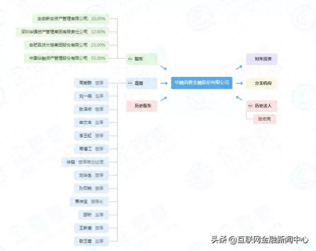 华融消费金融逾期2年,华融消费金融逾期2年会怎样 配图09