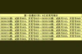九哥福彩3D20229期推荐：单挑一注号码176图片