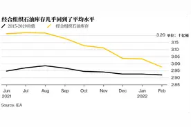 加速下降，全球原油过剩库存所剩无几！拯救了石油生产商，但遭殃的是消费者？布油将升至74美元？图片
