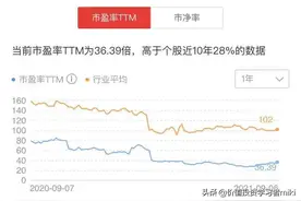 同花顺2021中报分析图片