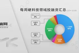 投融资｜上周（12.9-12.15）智能家居融资最高纪录被刷新图片
