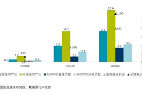 戴德梁行：新基建所涉及的七大领域蕴含巨大商机图片