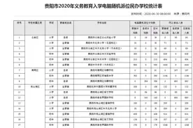 贵阳民办学校1.1万人报名摇号！中天、新世界大热！中签概率仅为……图片