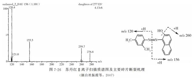 动物源性食品中有害化学物质及污染物的检测———苏丹红