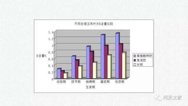 氨基酸、腐殖酸、黄腐酸都是什么东东？有啥用？