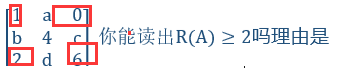 对称矩阵对角化秩