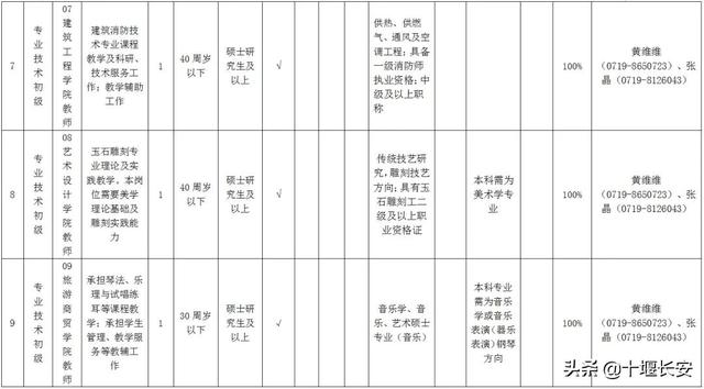 24�ˣ�ʮ��������Ƹ���棬ֱ�����Եģ�