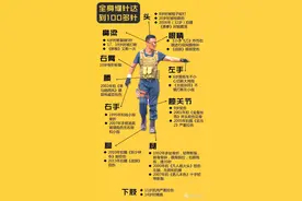 吴京成名之路太坎坷，全身缝针达到100多针，甚至还有残疾人证图片