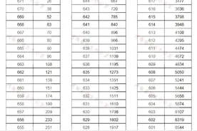 官方发布！2021高考一分一段表：河南、湖南、河北、江苏、贵州…图片