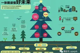 学而思校招 国家下狠手整治教培机构，培训行业还值得应聘吗？图片