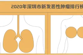 严肃科普 | 喝水常被呛，一查竟是癌？女性发病率更高图片