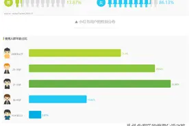 数据分析中会常犯哪些错误，如何解决？图片